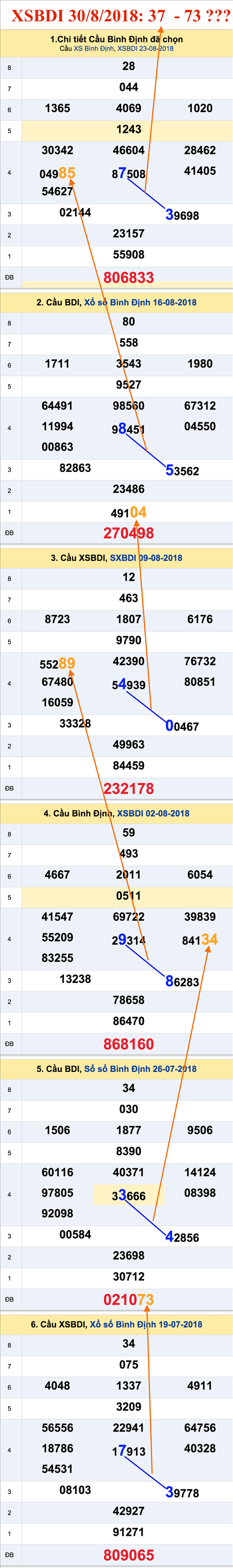 An so tham khao XSBDI 30-8-2018